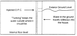 Tanking or Structural Waterproofing