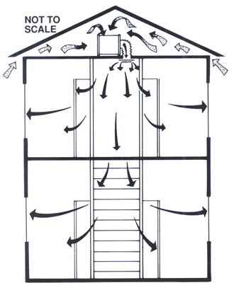 Positive Pressure Ventilation